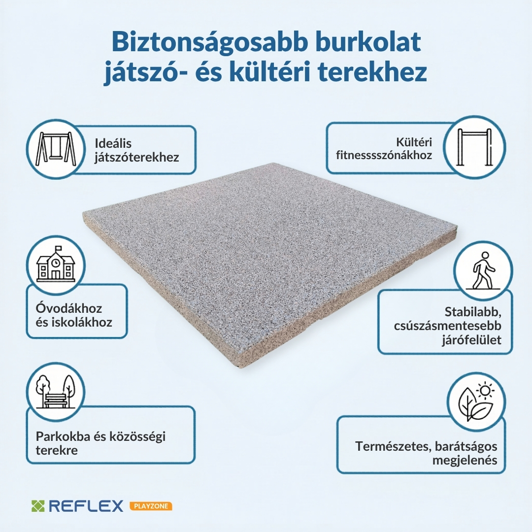 ReFlex Playzone30 &ndash; felhaszn&aacute;l&aacute;si ter&uuml;letek